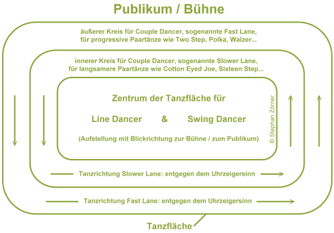 Einteilung der Tanzfläche bei Veranstaltungen - © Stephan Zörner